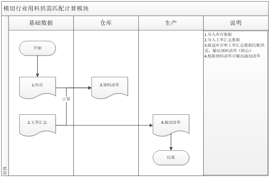 模切行业卷料领料优化解决方案